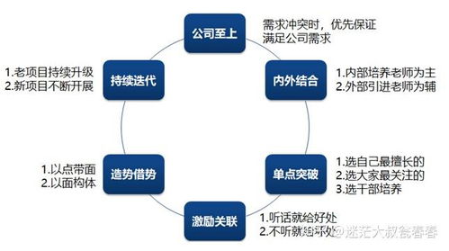 十步教你零基础搭建培训体系 完结篇