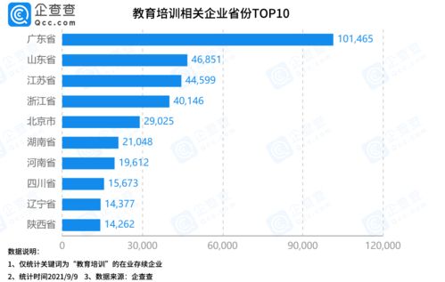 教师节到来 全国超49万家教育培训企业