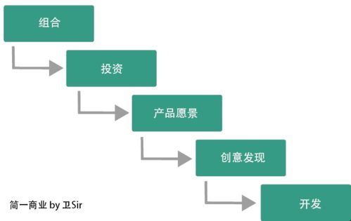 产品开发战略指南 如何获得竞争优势