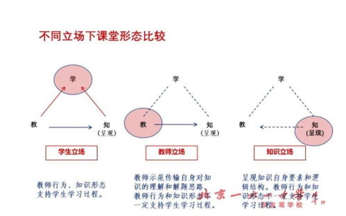 学习课堂建构,助力教师成长 我校举办青年教师专业发展支持系统构建项目培训第七期