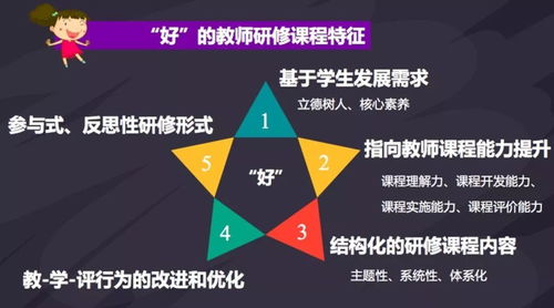 新时期教研的使命与担当 二 优化教师研修课程体系,服务海淀未来教育发展