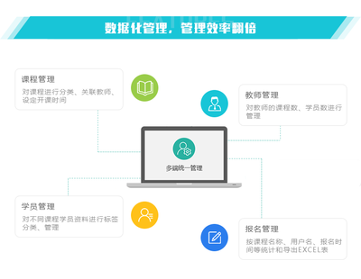 课程报名预约系统定制开发教育培训机构网站建设学校辅导班招生网站设计-析客网络