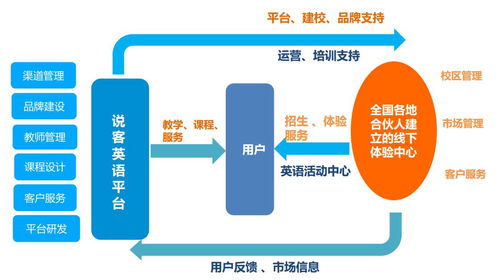 在线教育消费写入政府工作报告现创业商机